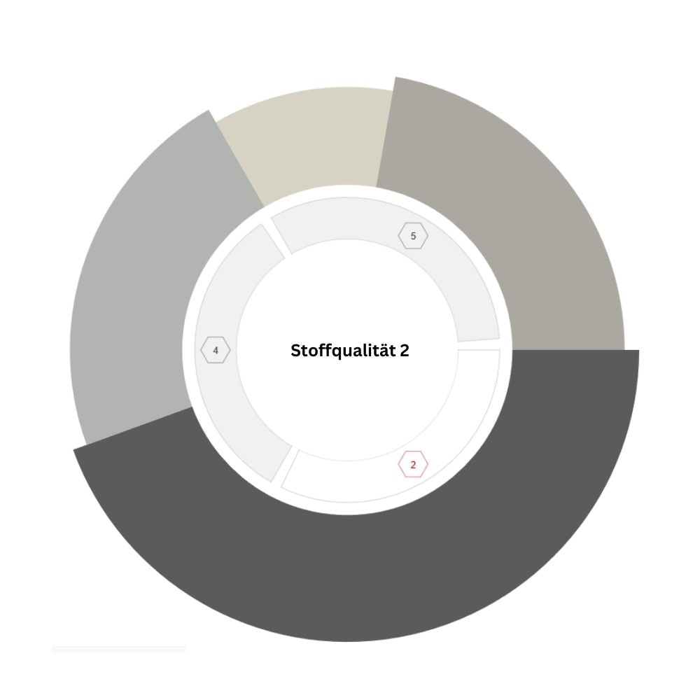 Glatz Seitenmastschirm SUNWING® Casa anthrazit - Design 157 - stone grey