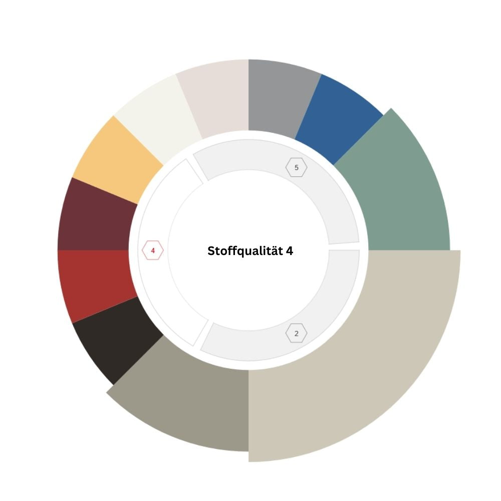 Glatz Seitenmastschirm SUNWING® Casa Stoffklasse 4
