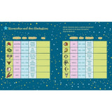 Carlsen Verlag Dein Mädchenbuch: über 230 Ideen für mehr Glitzer im Leben